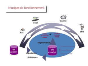 fonctionnement